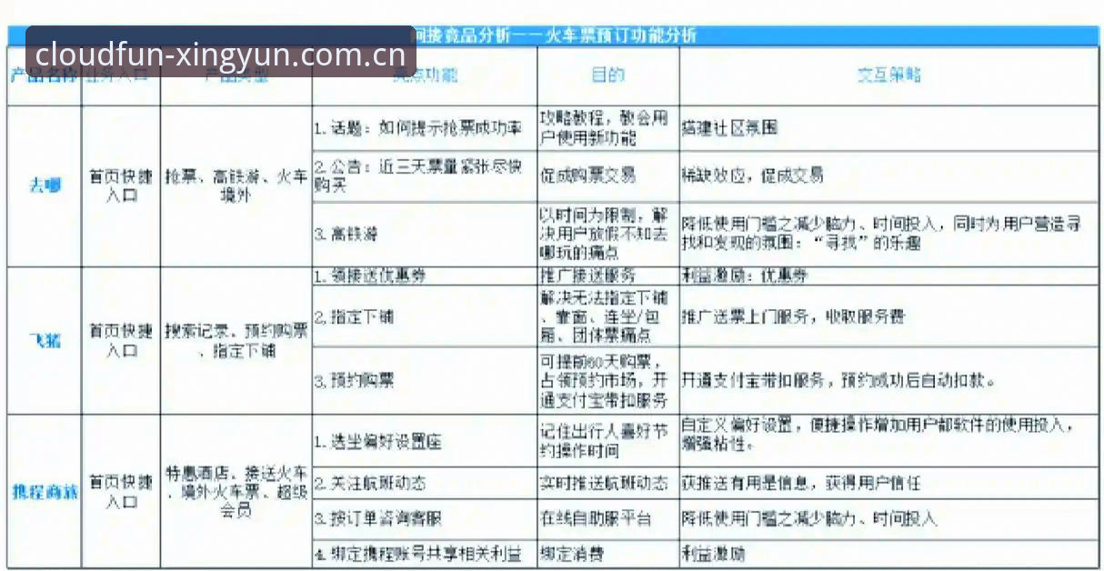 杏运体育平台全面解析：从注册体验到竞品差异的深度分析